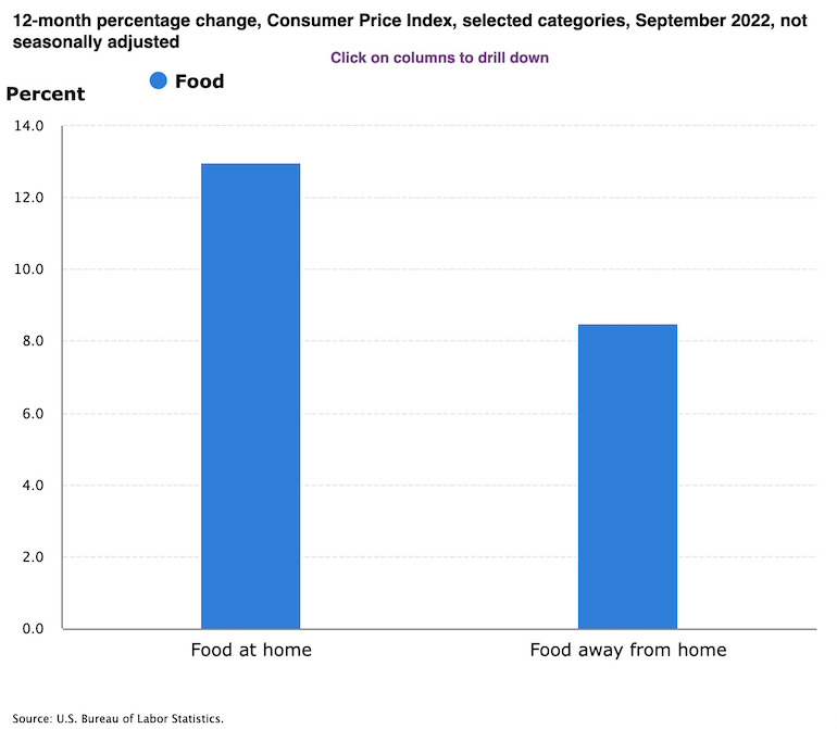 September CPI brings little respite in food inflation